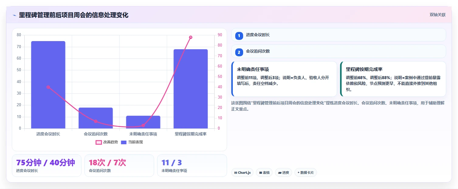 掌握项目里程碑计划图：5步轻松制定高效项目时间线