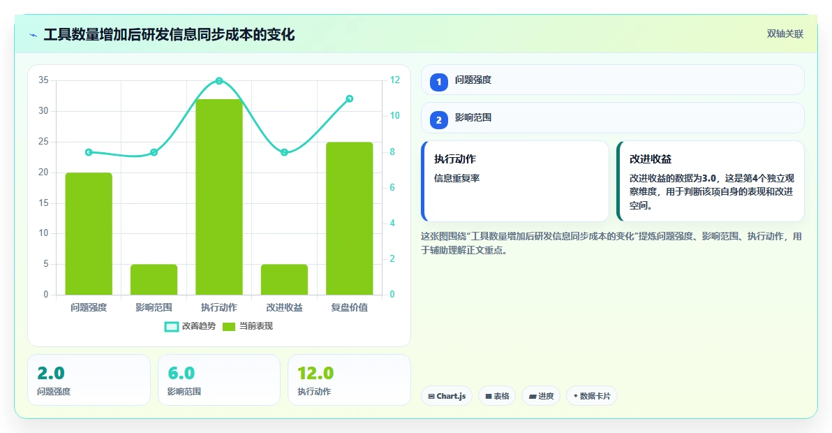 提升研发效率必备:2026年度5款顶级后台管理系统