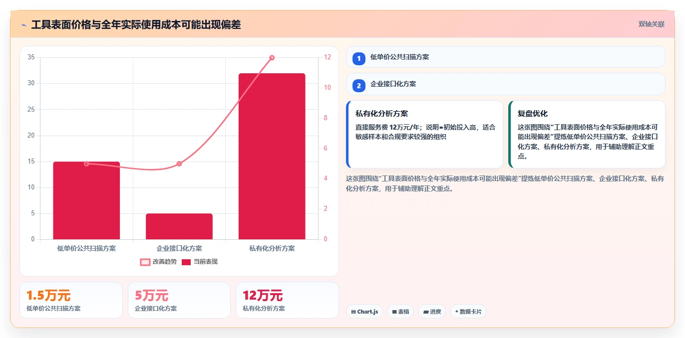2026年最佳vt功能检测工具大盘点:6款必备工具助力效率提升