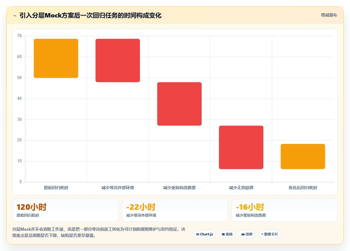 提升测试质量！2026年不容错过的5大软件测试mock代码工具对比