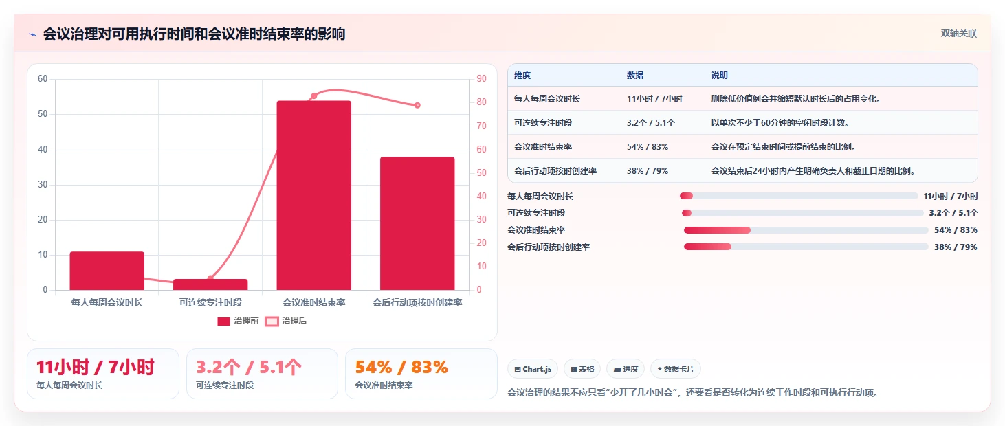 提升团队生产力：2026年必备的5款时间安排软件工具盘点