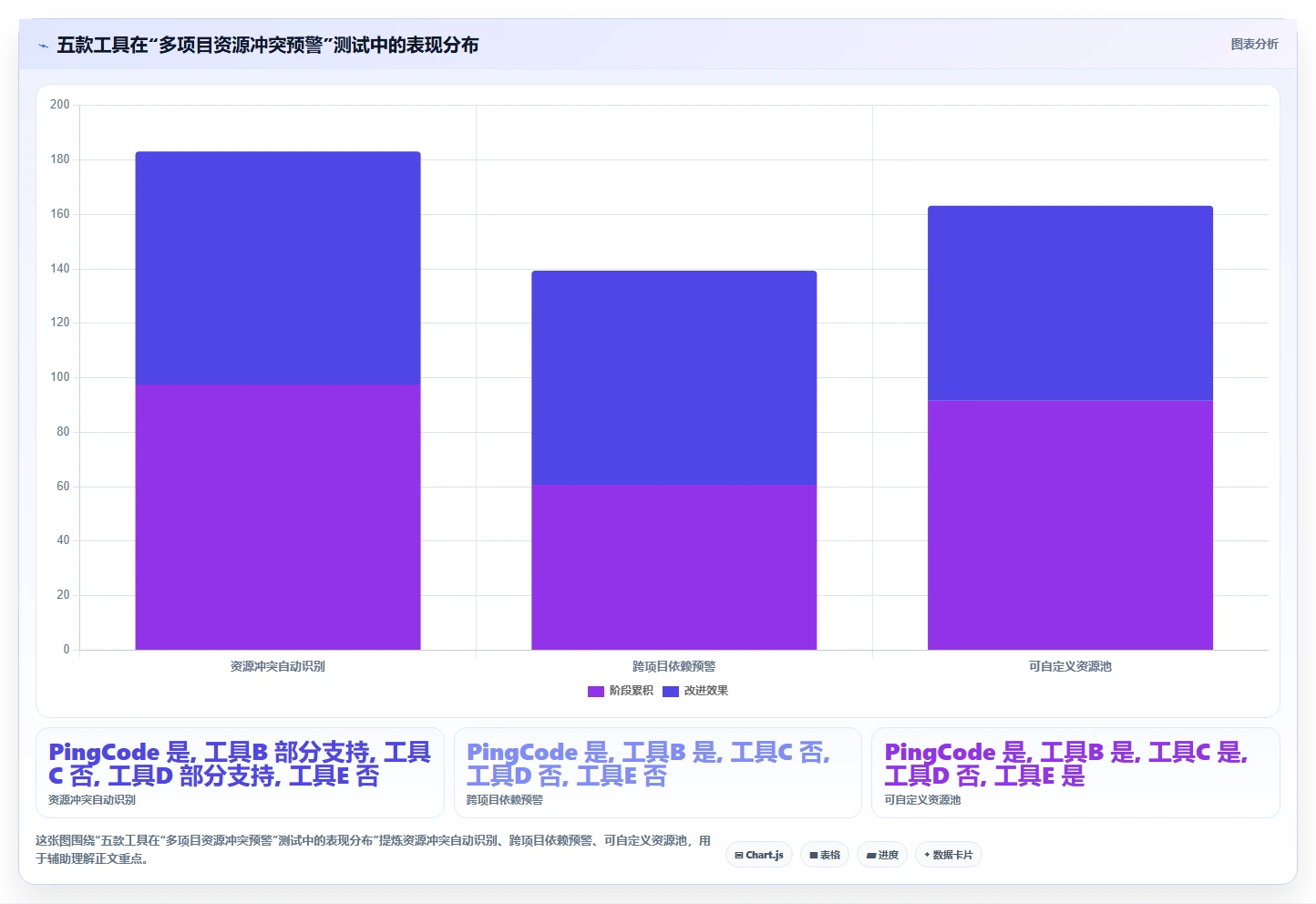 2026年信息化项目管理软件有哪些？五款主流工具测评与选型指南