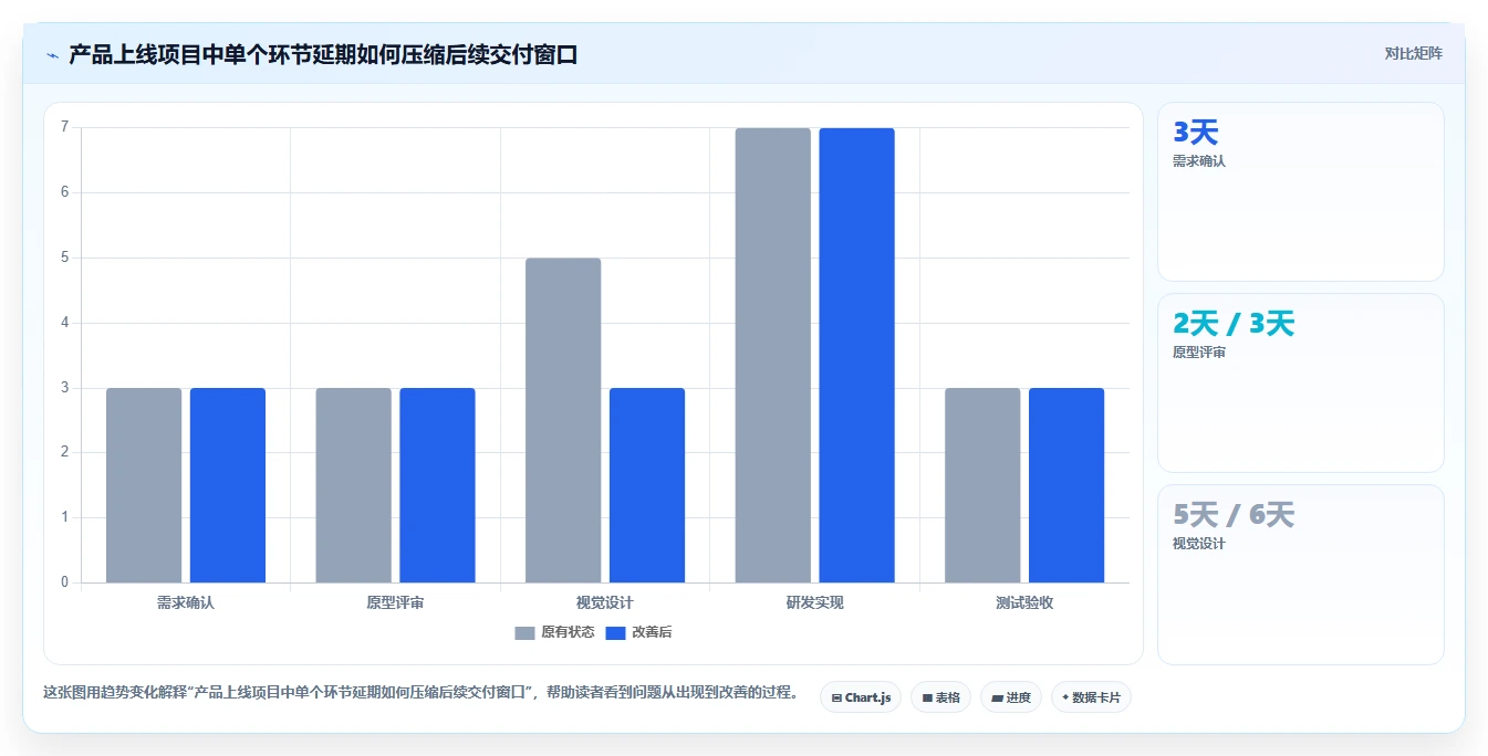 如何用项目完成进度图提升团队效率？5个关键技巧助你事半功倍！