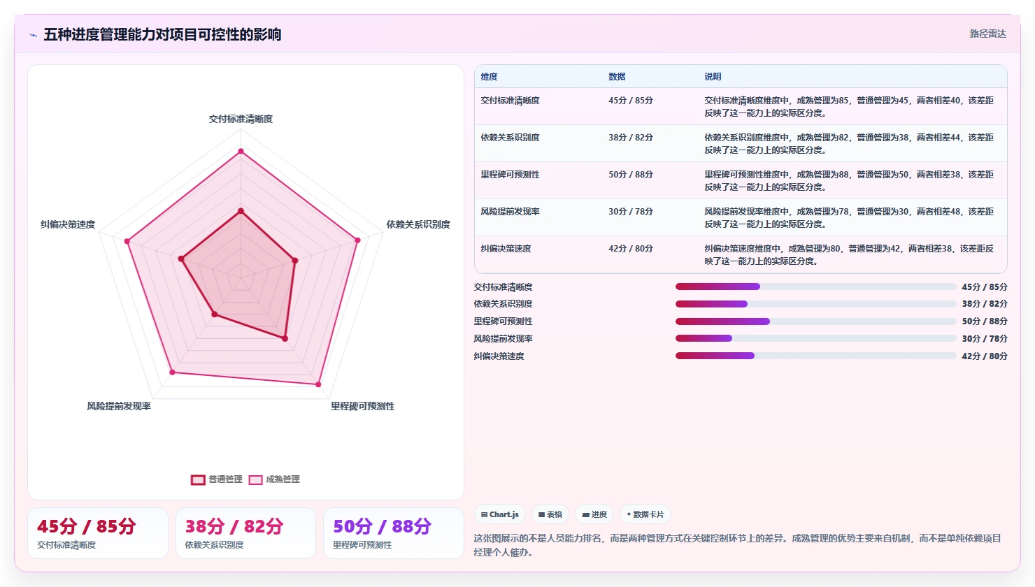 项目管理把控项目进度的5个秘诀：如何成为进度管理大师？