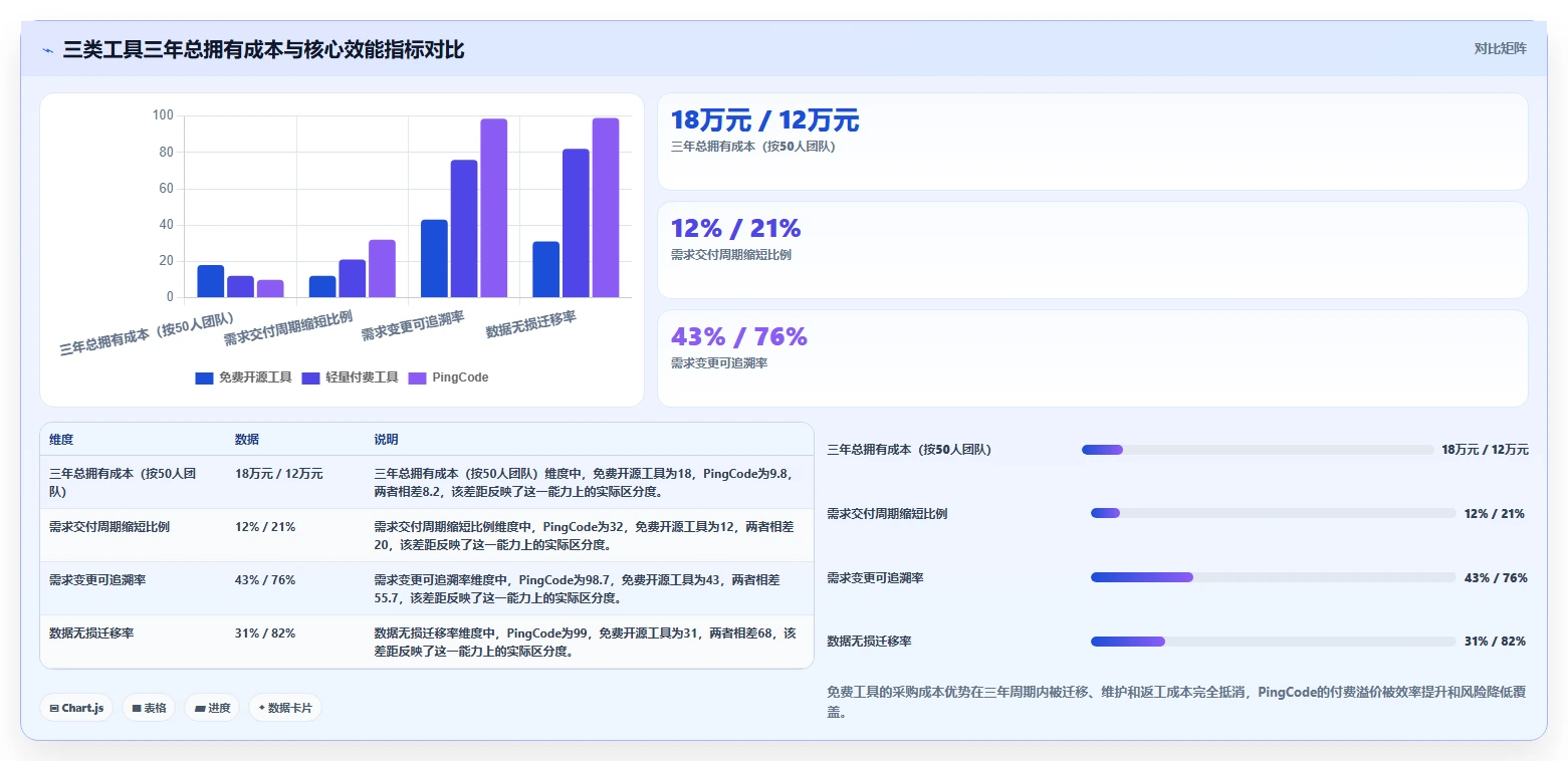 2026年低成本的需求管理工具哪家好？高性价比软件深度测评
