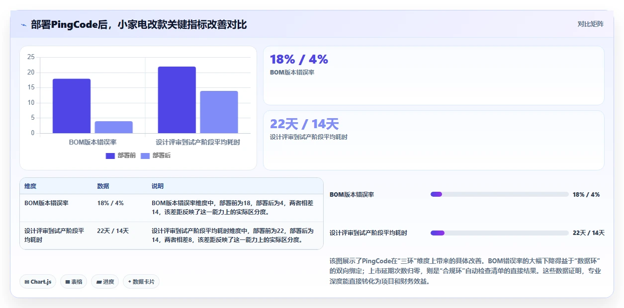 2026年小家电研发项目管理平台选型指南:6款企业级工具深度对比