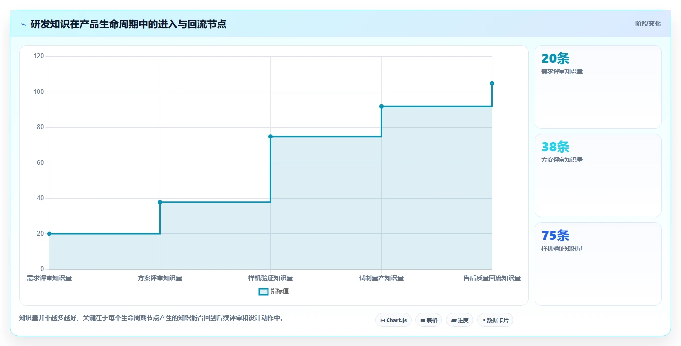 硬件研发知识管理怎么做?从沉淀到复用的实践方法