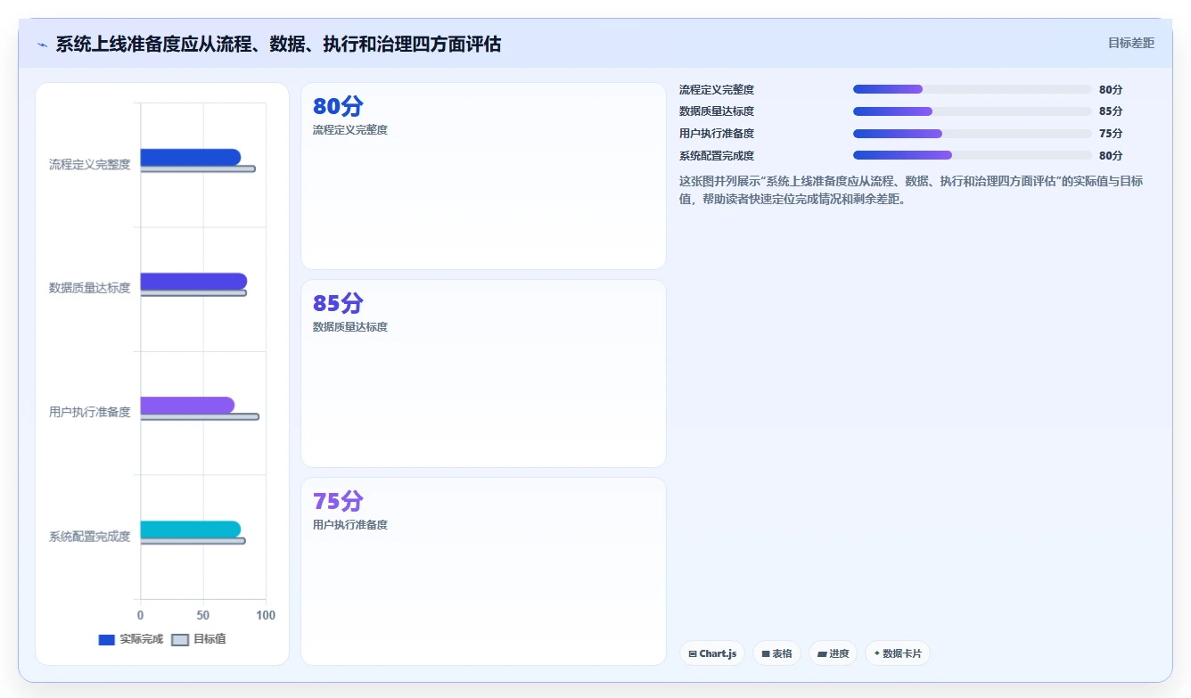 如何利用项目管理和订单管理系统提升企业效率？5个实用技巧