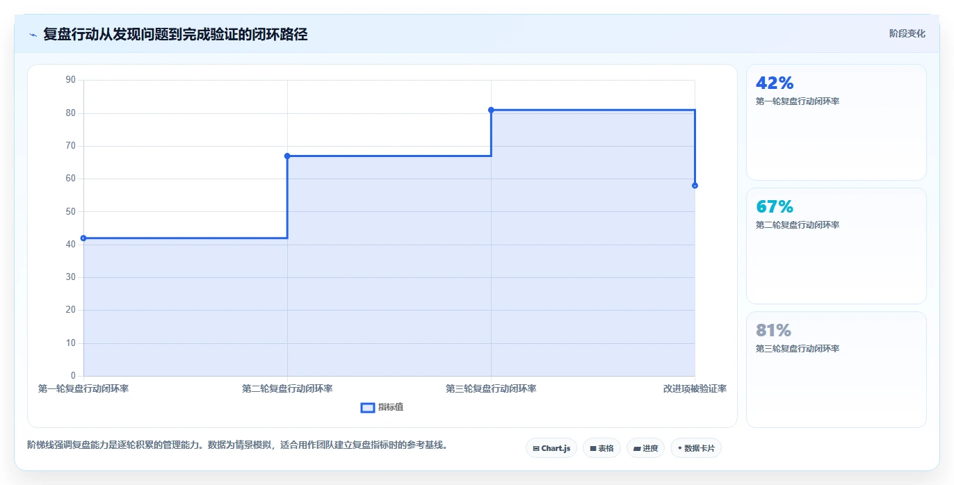 掌握项目管理图标大全:提升效率的秘密武器!