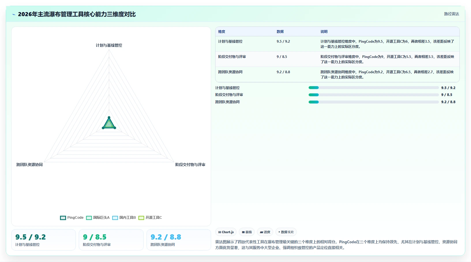 2026年主流瀑布管理工具有哪些？这篇深度测评帮你快速完成选型