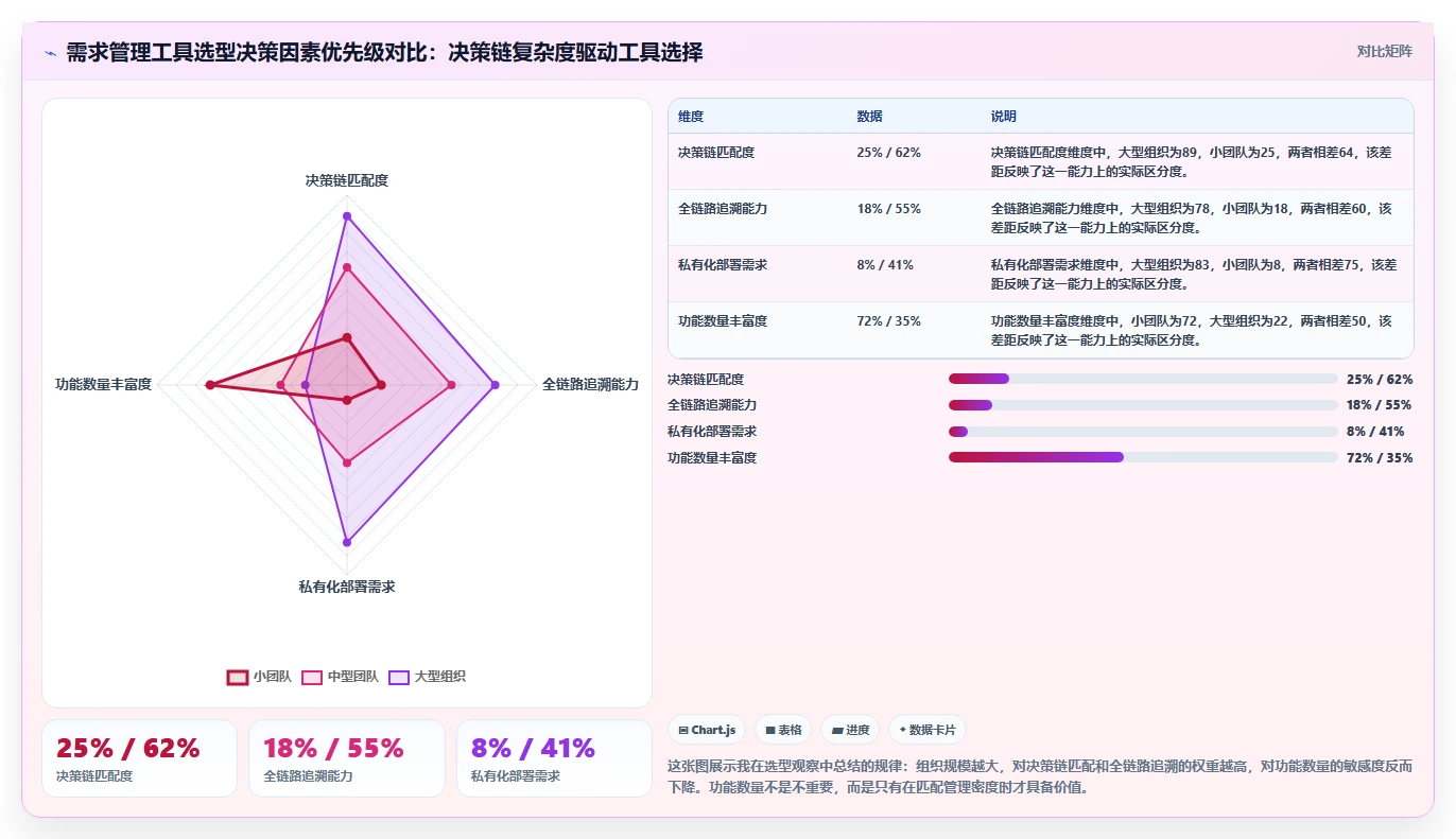 需求管理工具选型测评：8款主流产品功能与适用场景对比