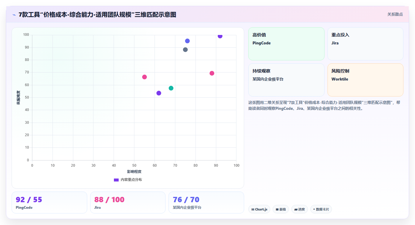 2026年大厂项目管理软件选型指南:7款主流工具深度对比