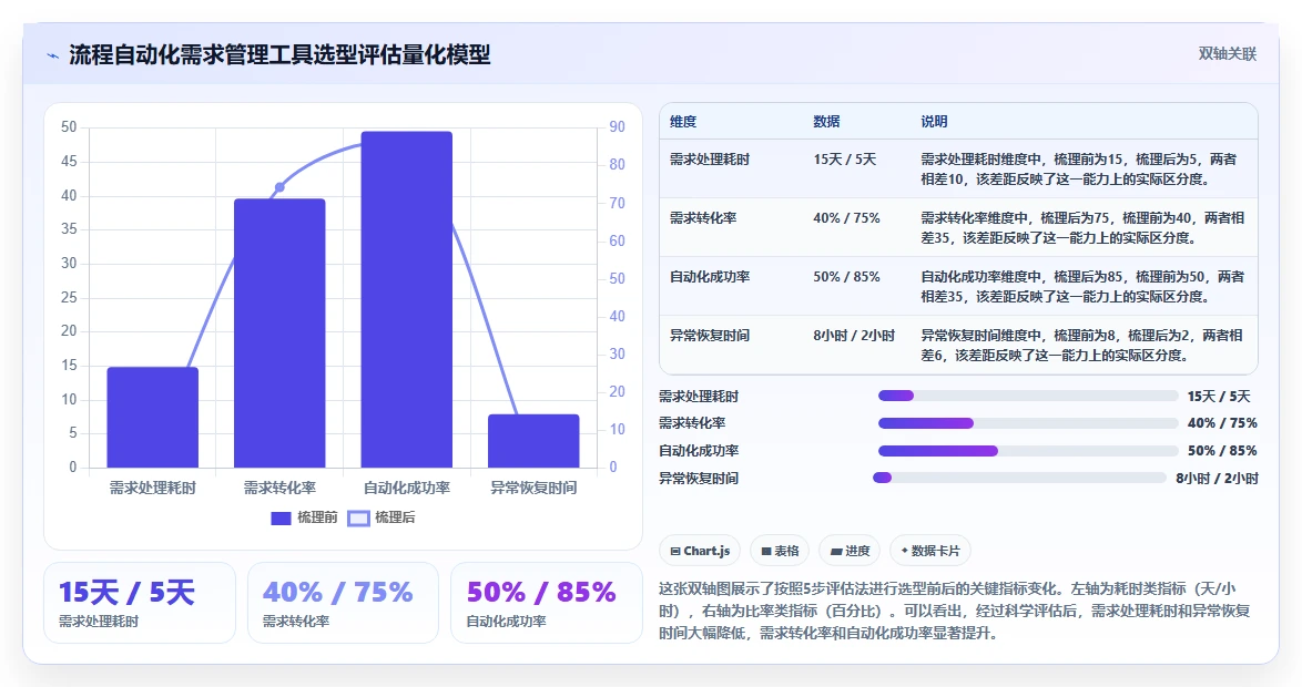 2026流程自动化需求管理工具排名:企业选型对比与落地指南