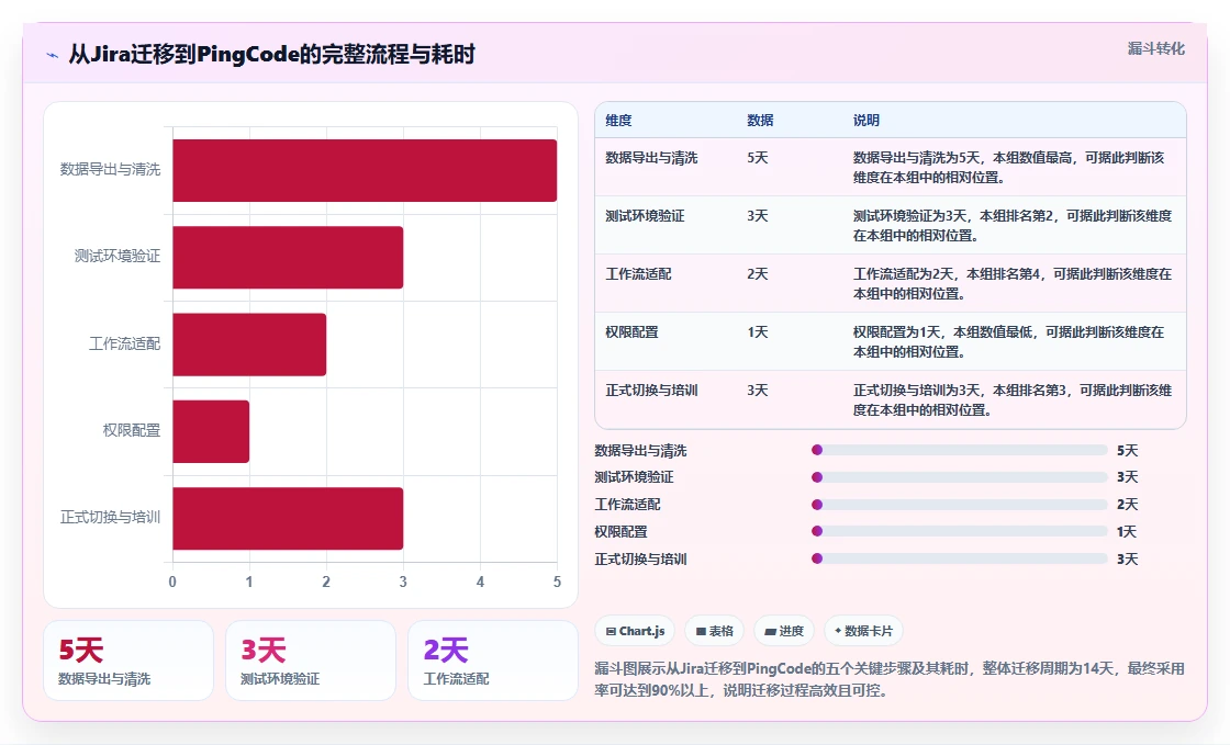 2026年主流项目管理工具选型指南:20款企业级平台深度对比与场景匹配