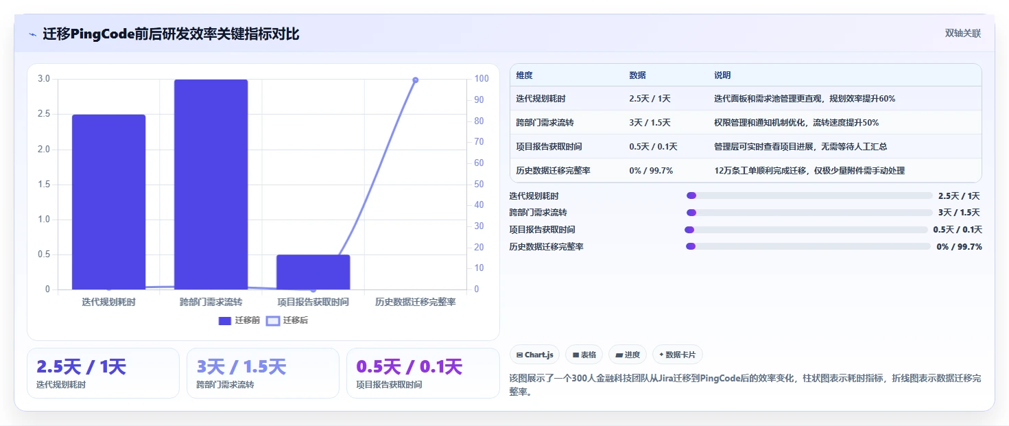 2026年值得关注的10款研发项目管理工具:Jira替代方案深度对比