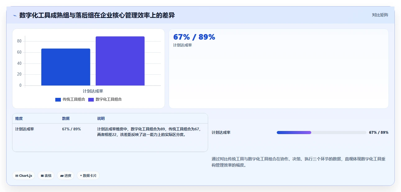 数字化管理工具是什么？2026年企业必备的5大工具推荐