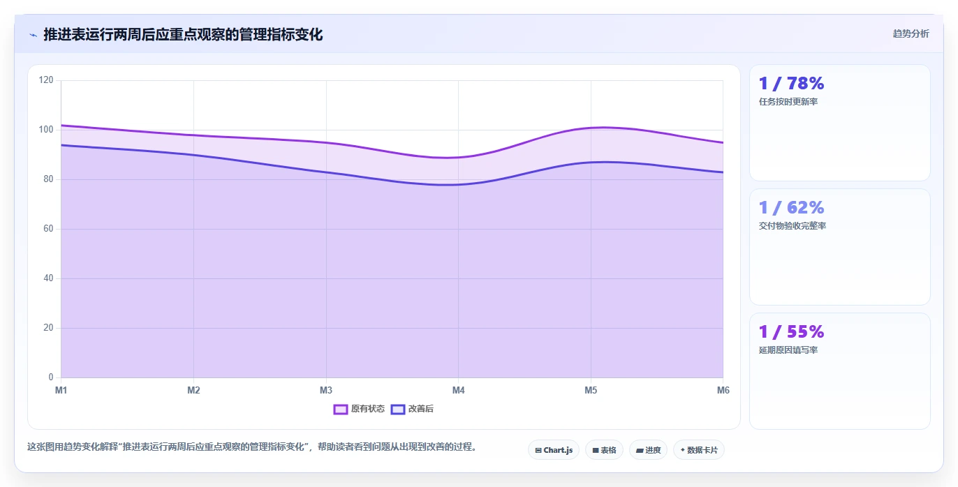 如何设计高效项目推进表?5个关键步骤助你事半功倍