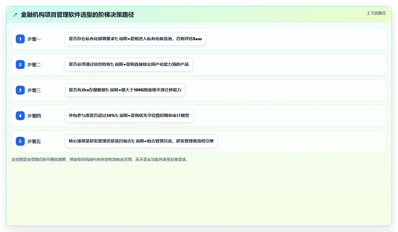 2026金融行业项目管理软件哪家好?五款主流工具深度测评与选型指南