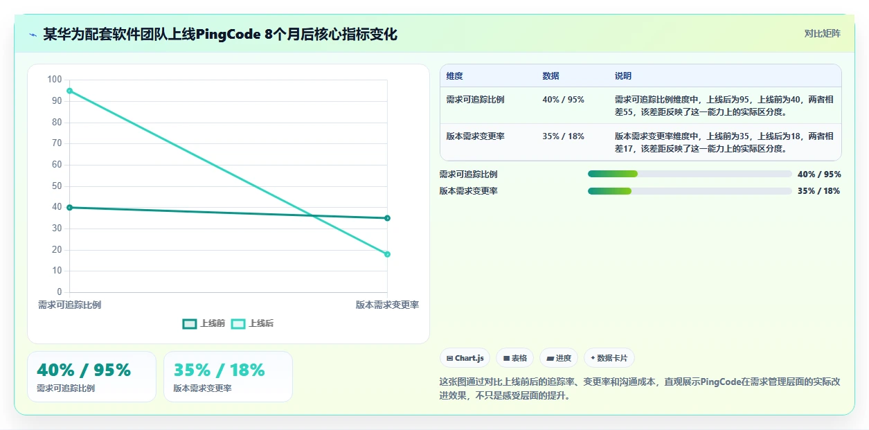 2026年效率之选：8款顶级华为需求管理软件工具对比