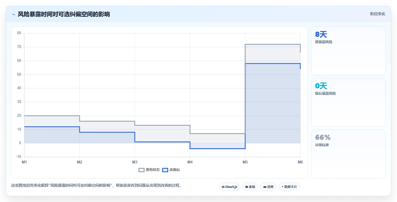 项目经理目标规划:3个步骤让你成为团队效率提升的关键推手