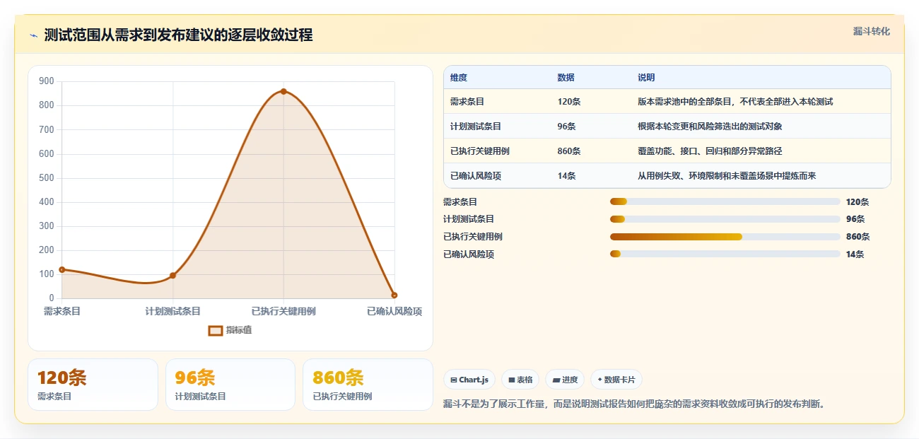 如何撰写一份完美的软件开发测试报告？5个关键步骤助你提升项目质量