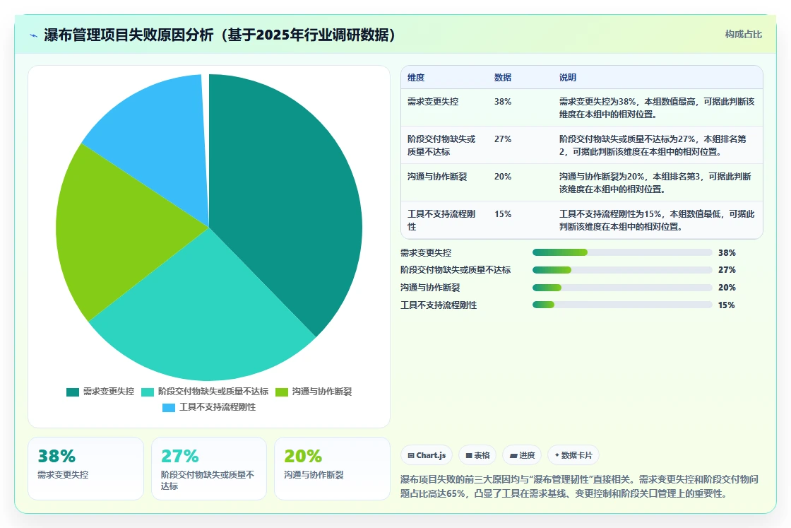 2026支持公有云部署的瀑布管理工具哪个功能更全对比分析