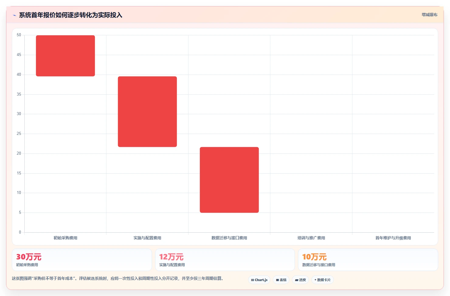 系统测评报告揭秘:5大关键指标助你做出明智选择!