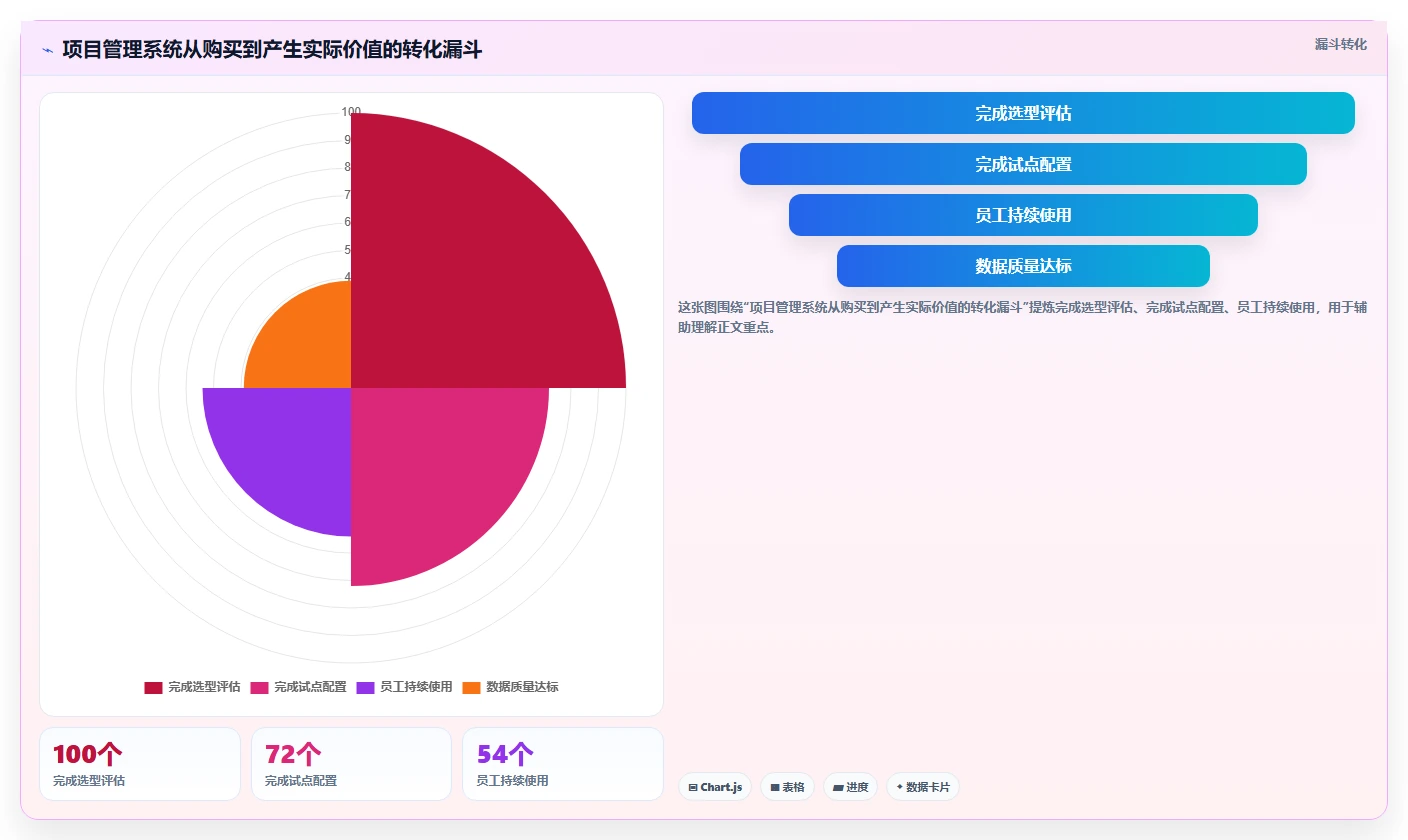 项目管理系统如何解决员工问题？5大策略提升团队效率