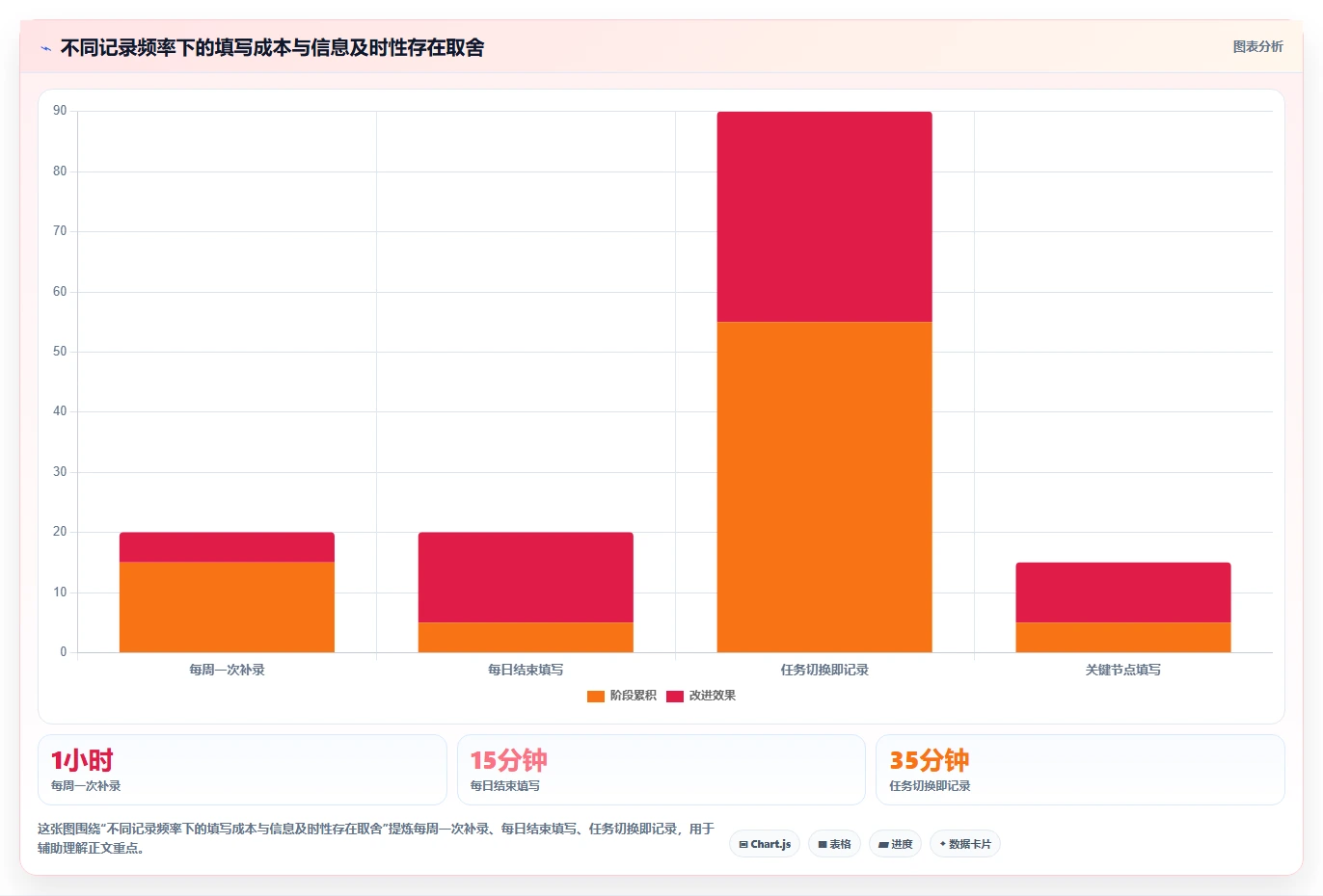 如何利用项目工作日志表提升团队效率?5个实用技巧不容错过