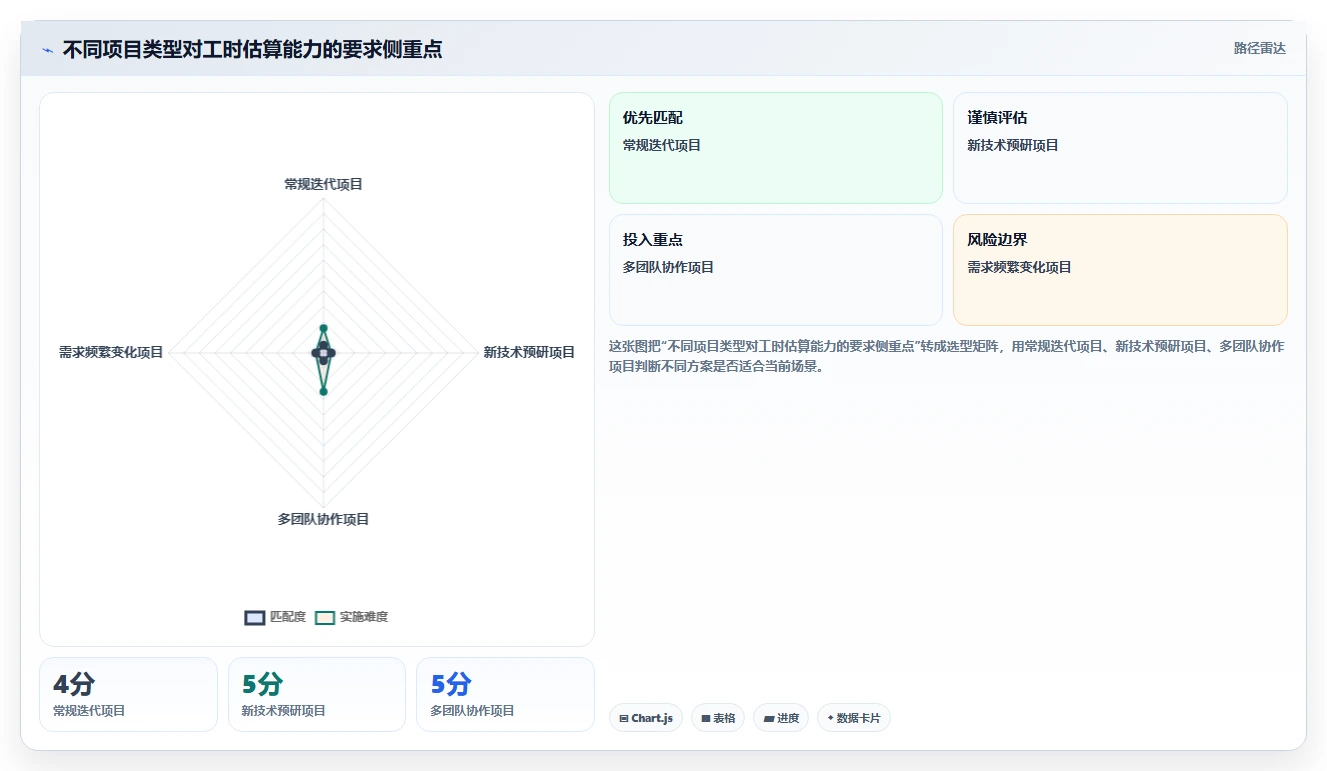 如何准确确定研发工时？5个关键步骤让项目评估更精准