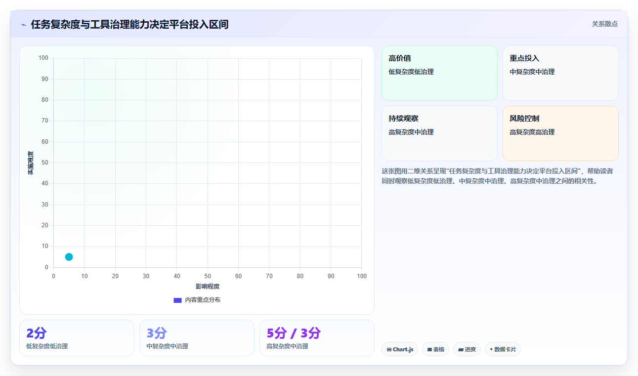 2026年效率之选：6款顶级下达任务的软件工具深度对比