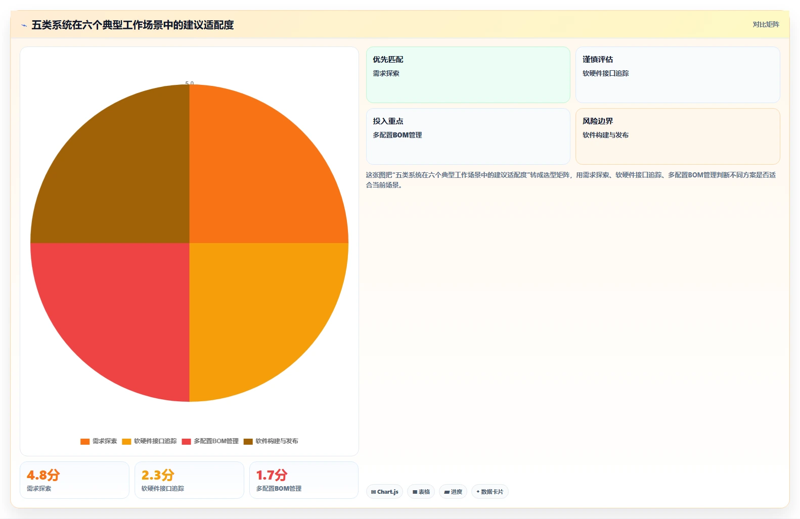 2026年软硬件一体化的产品管理系统有哪些:深度测评与选型指南