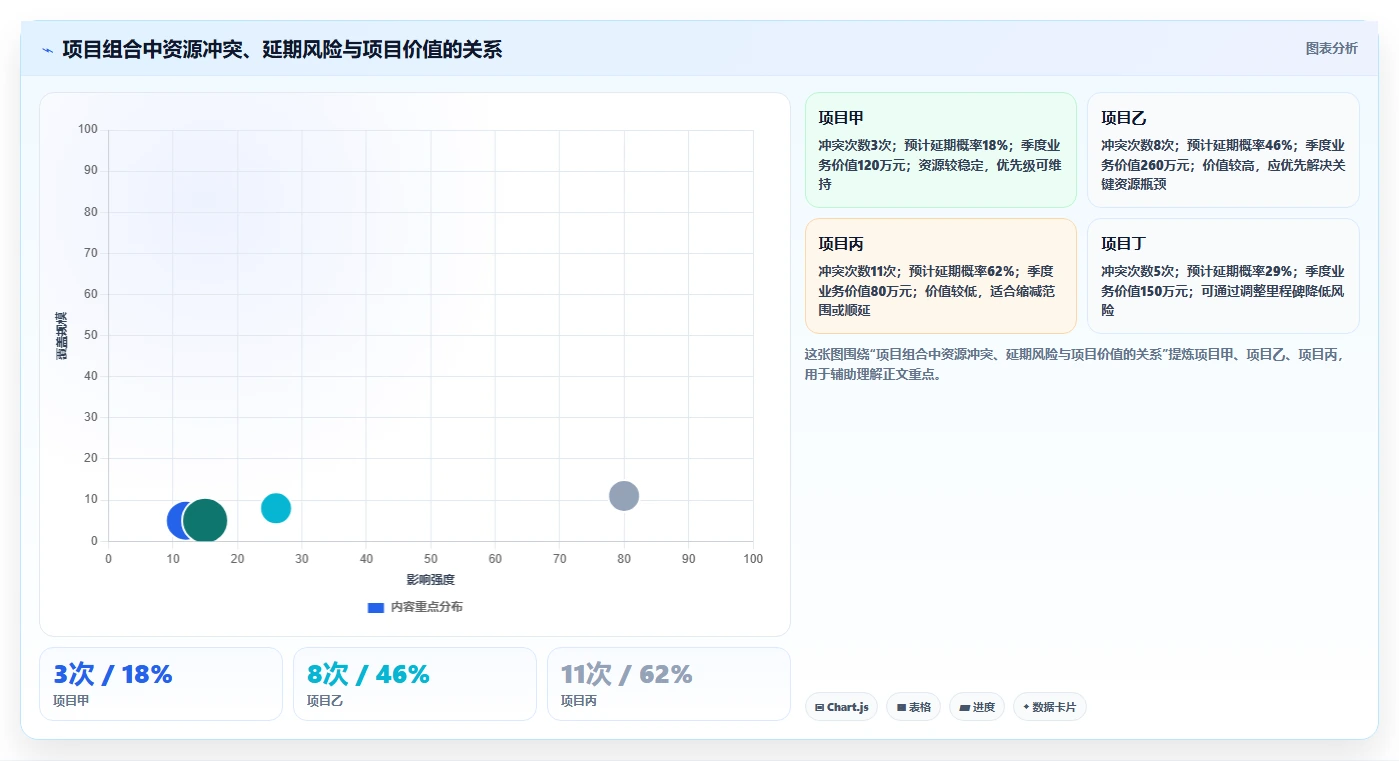 项目管理新趋势:2026年最受欢迎的8大时间安排软件推荐