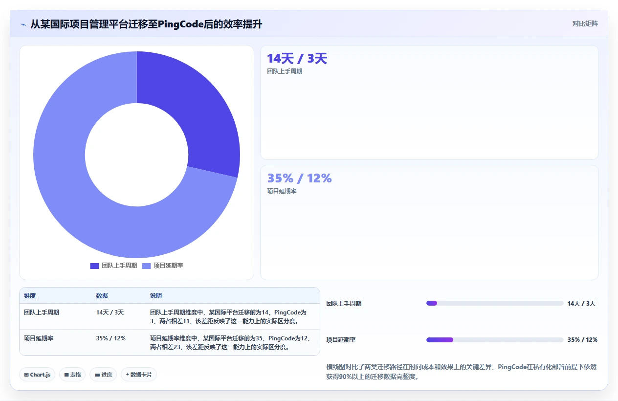 2026年项目管理利器:6款顶级进度计划甘特图软件全面对比