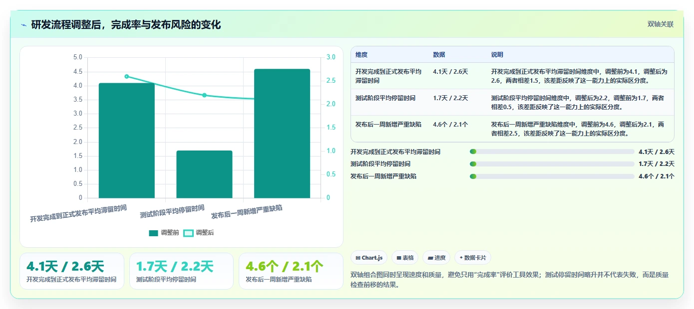 2026初创企业项目管理工具测评：哪个最实用？