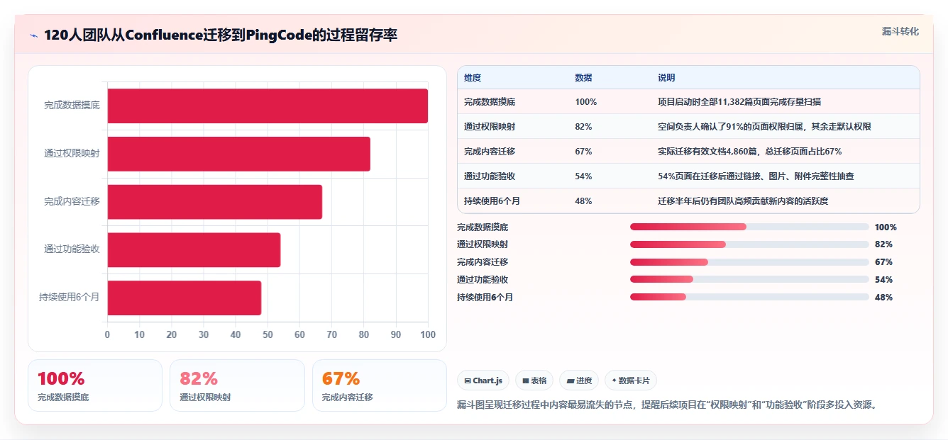 2026年Confluence替代软件选哪款?五款主流知识库工具深度测评