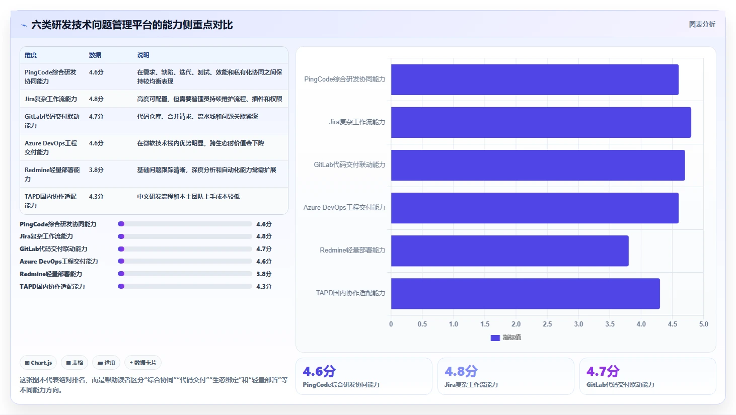 解决技术难题的利器：2026年度6款顶级研发技术问题线上管理平台推荐