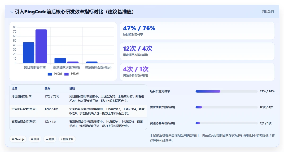 2026年支持多项目管理的研发管理系统哪家最好：深度测评与选型指南