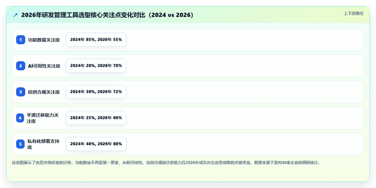 2026年国产研发管理工具选型指南：5款主流平台深度对比
