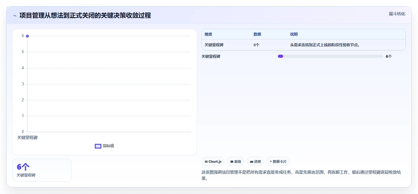 掌握项目管理流程标准：5个步骤让你成为行业精英
