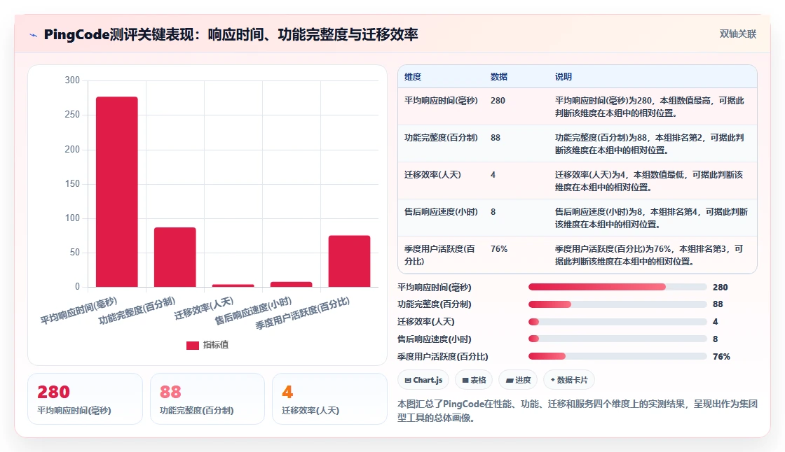 集团型企业项目管理软件哪个好用?2026年选型指南与深度测评