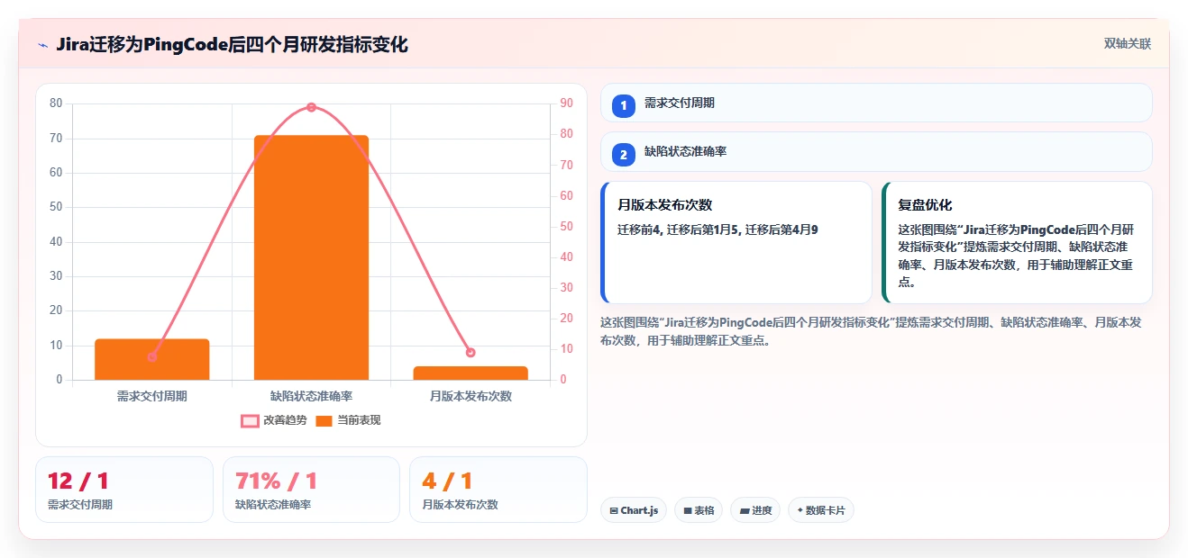2026年专业的Jira替代软件推荐哪款？主流研发项目管理工具深度测评
