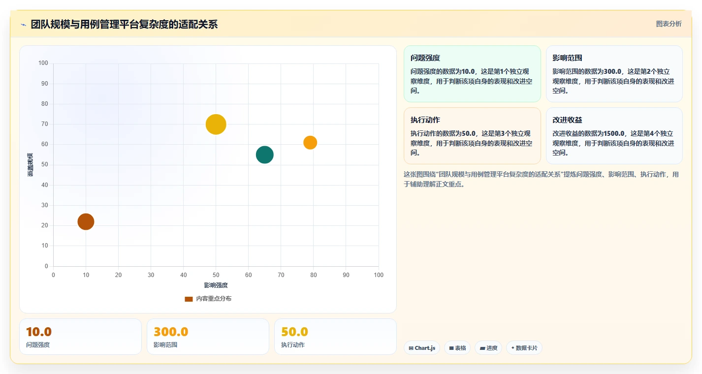 用例管理工具如何提升测试效率?5大技巧让你事半功倍
