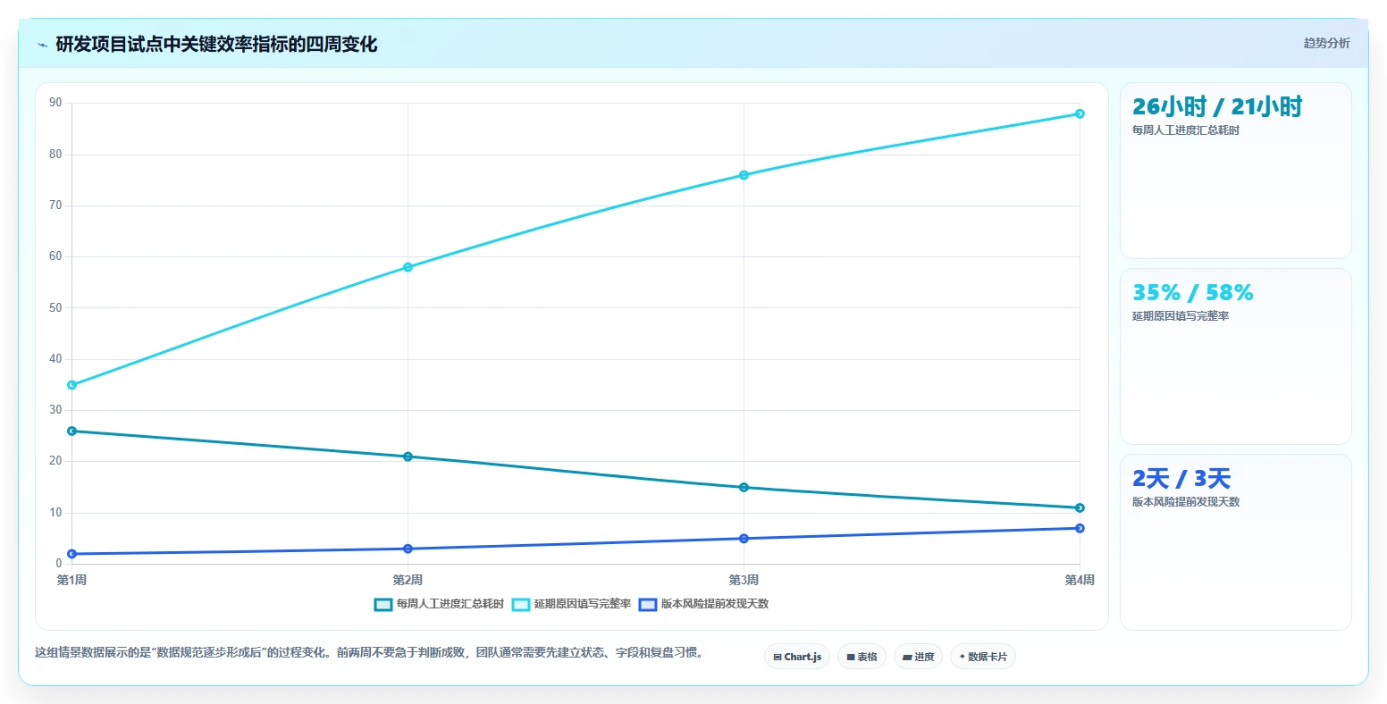 数字化管理工具是什么?2026年企业必备的5大工具推荐