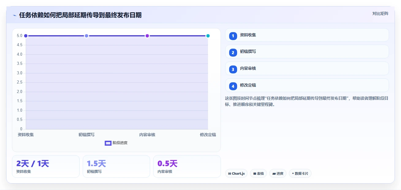 掌握甘特图绘制步骤:5分钟内让你成为项目管理高手!