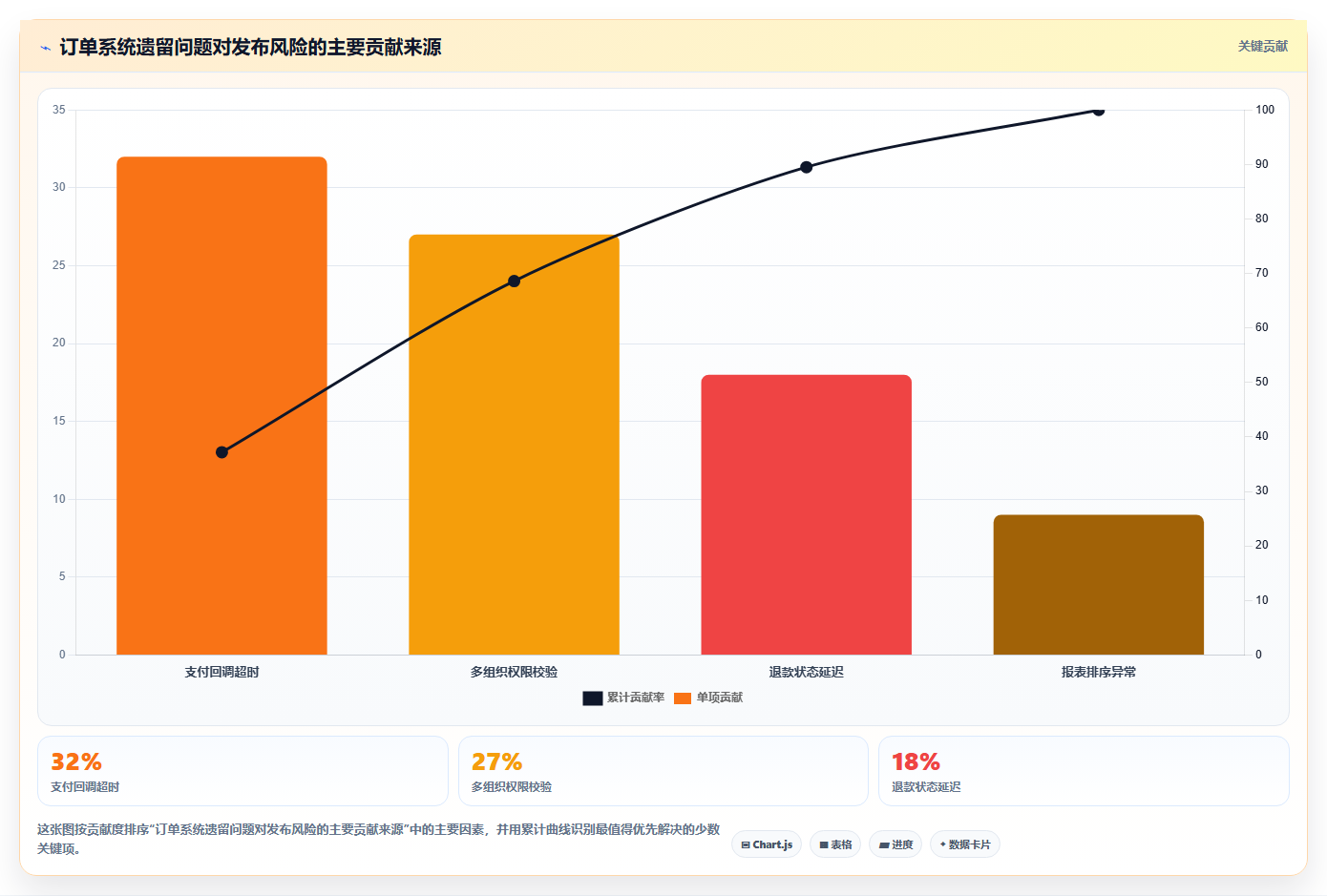 如何编写一份专业的软件测试报告模板?5个关键步骤助你事半功倍!