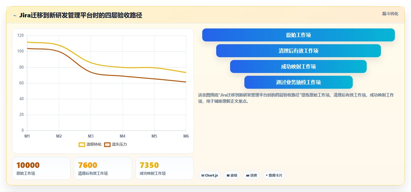 2026年最佳选择:6款顶级做工期的软件对比与推荐