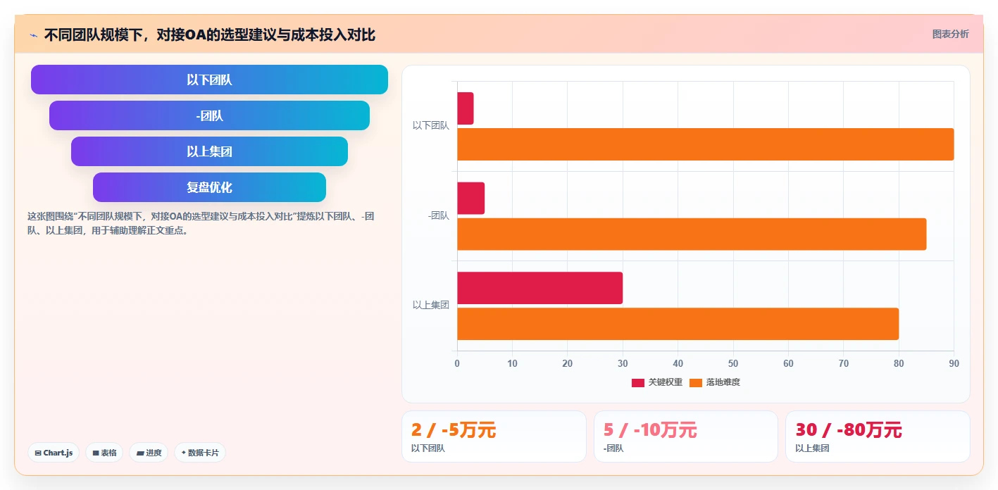 能对接OA的项目管理软件有哪些?2026年选型指南与深度测评