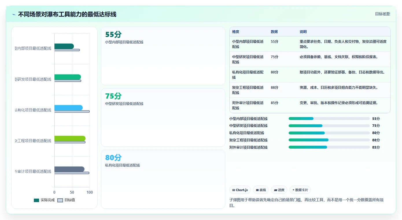 2026年低成本的瀑布管理工具哪个功能更全?深度测评与对比分析