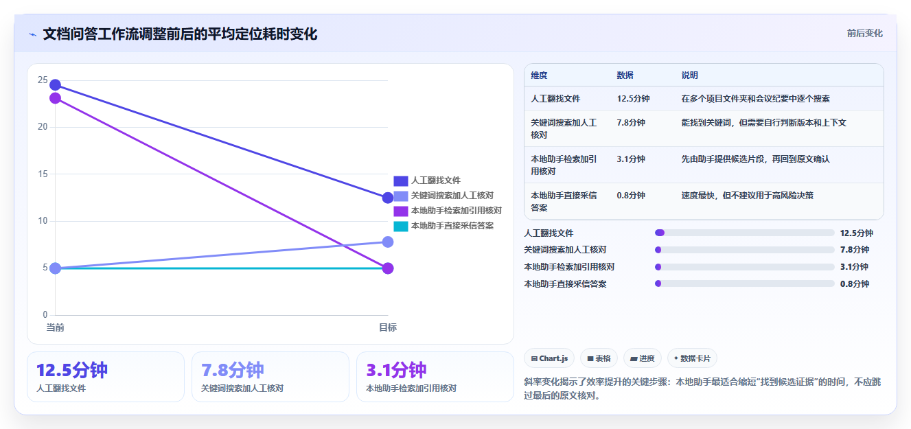 提升效率必读：2026年最值得投资的5款本地文档助手